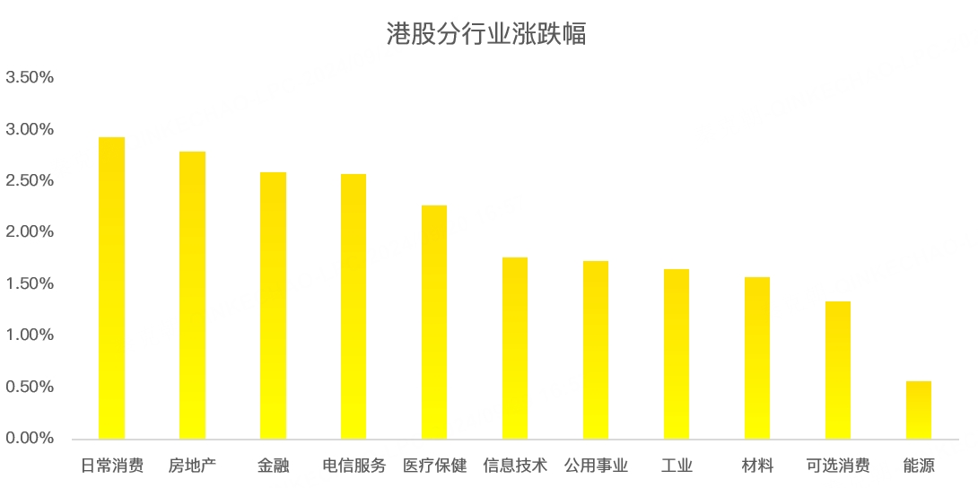 港股周报：重磅利好来袭，恒指突破18000点整数关口！