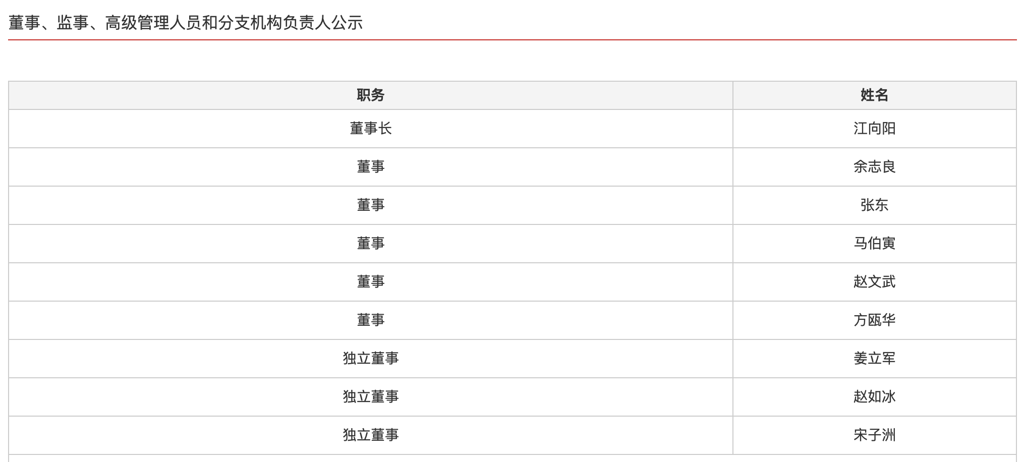 图：博时基金原第八届董事会成员（第九届董事会成员名单尚未更新） 来源：博时基金官网