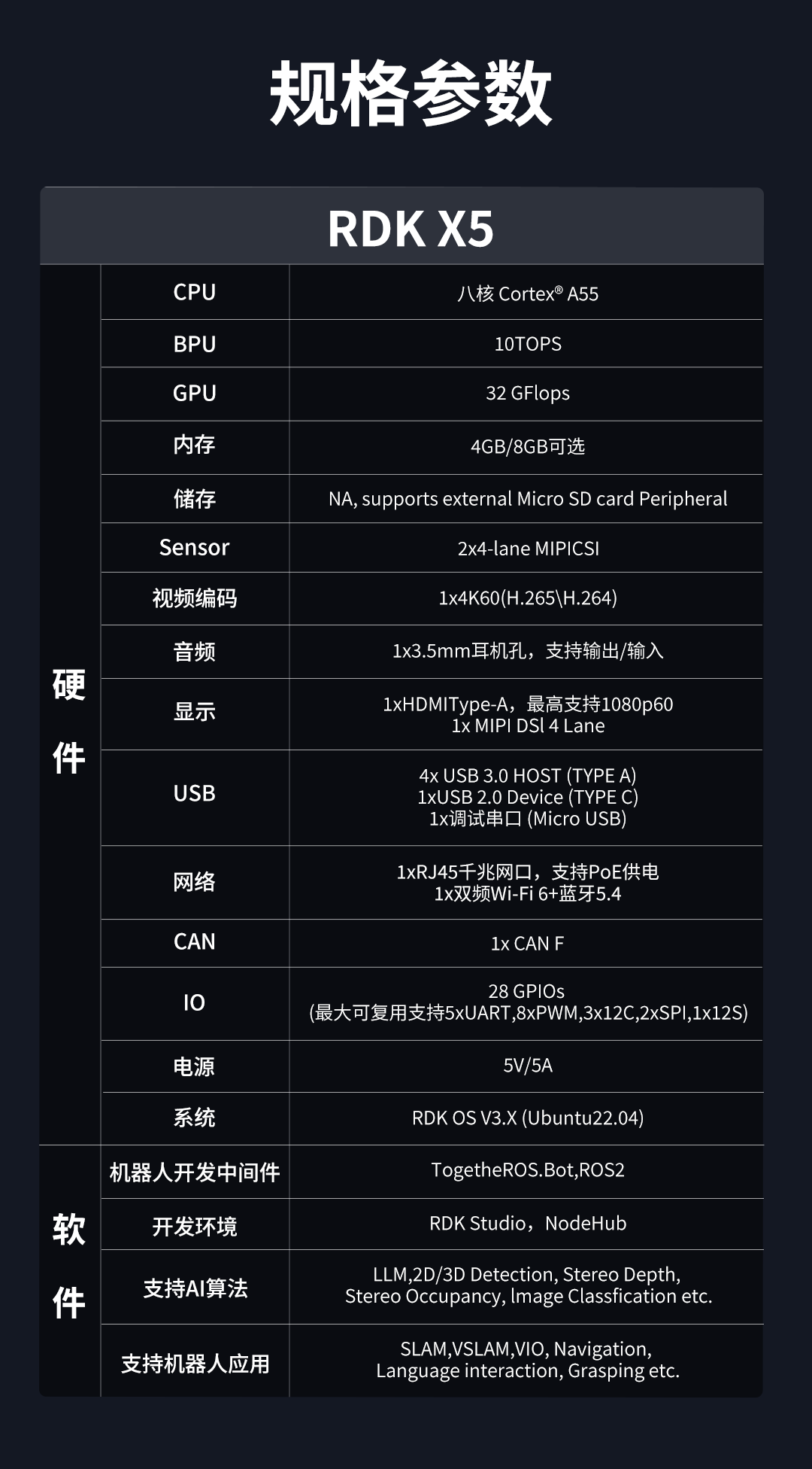 天猫地瓜机器人 RDK X5 开发板449 元直达链接