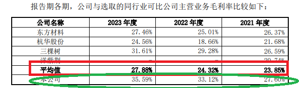 来源：长联科技招股书