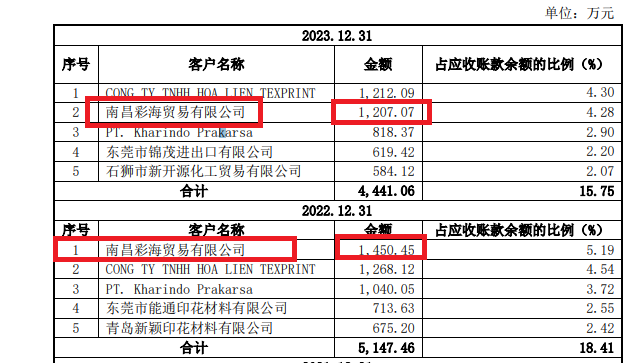 来源：长联科技招股书