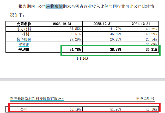 来源：长联科技招股书