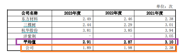 来源：长联科技招股书