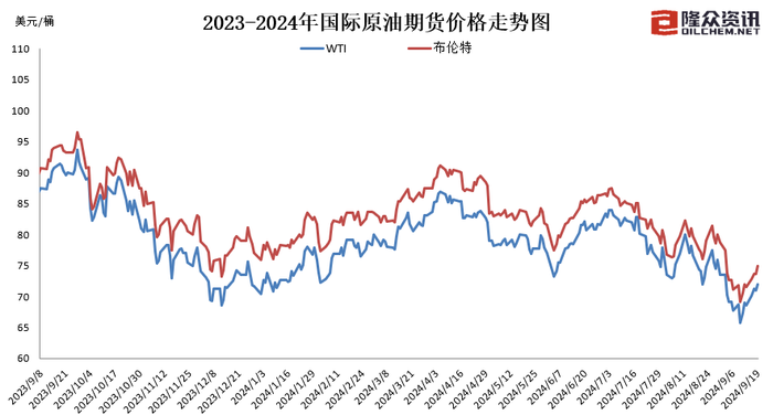 图片来源：隆众资讯