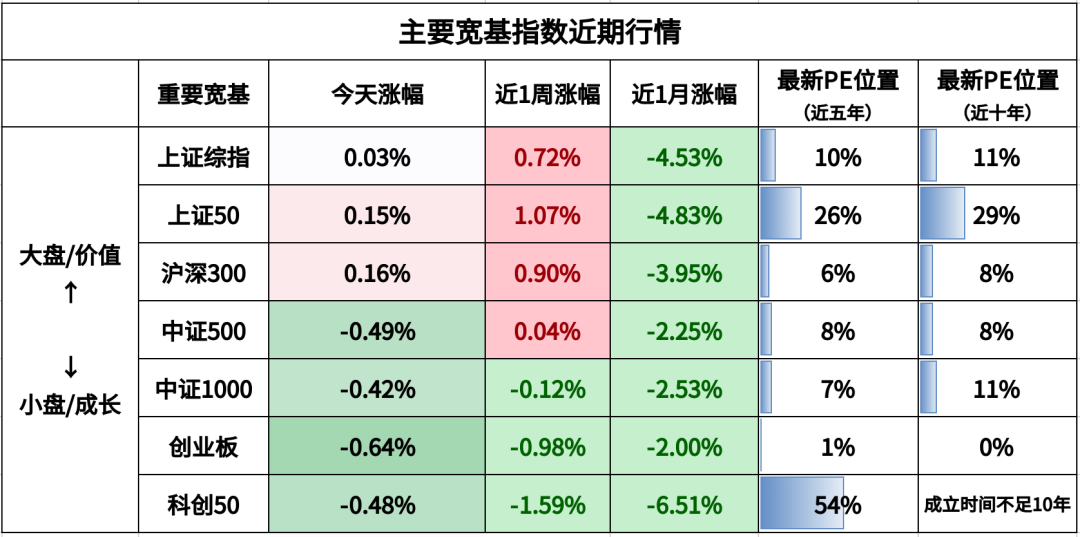 注：煤炭和有色金属为周期行业，百分位为PB（市净率）的数据。